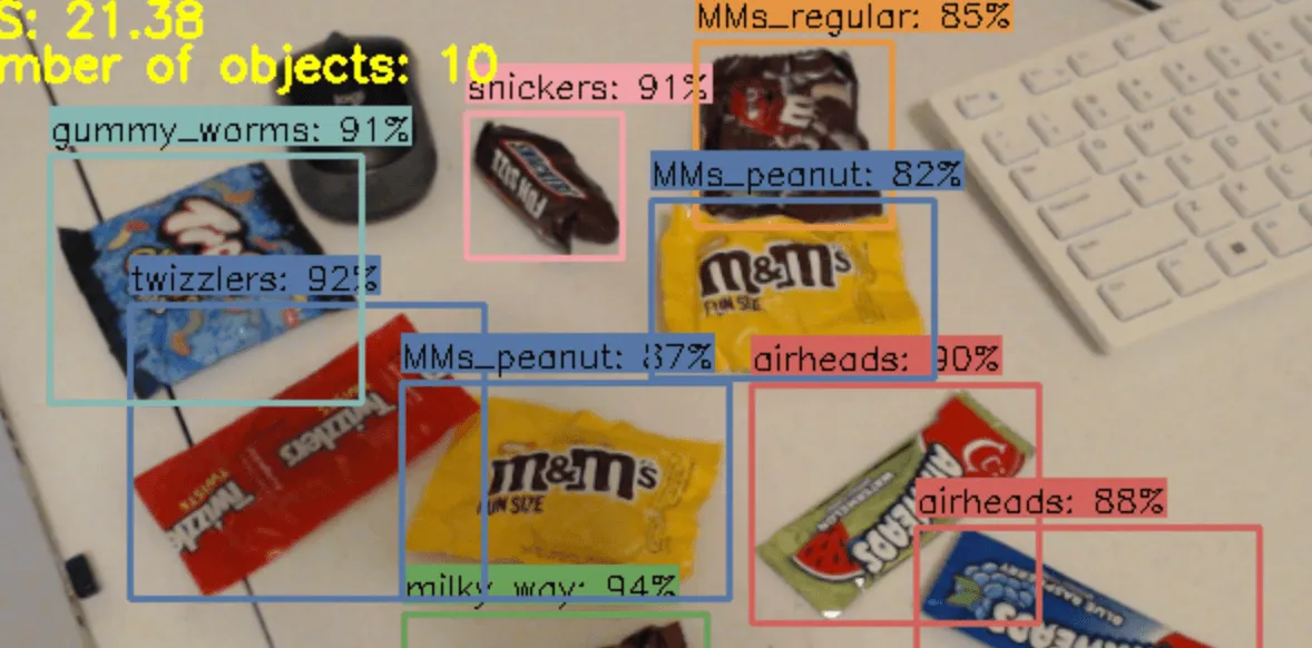 Candy Type Classifier using Computer Vision
